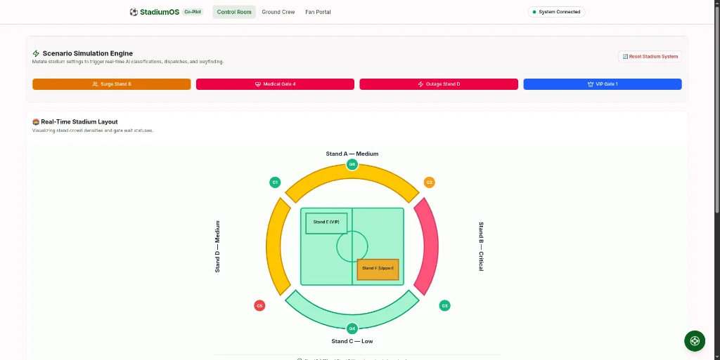 Control room with a stadium density map and the AI incident desk