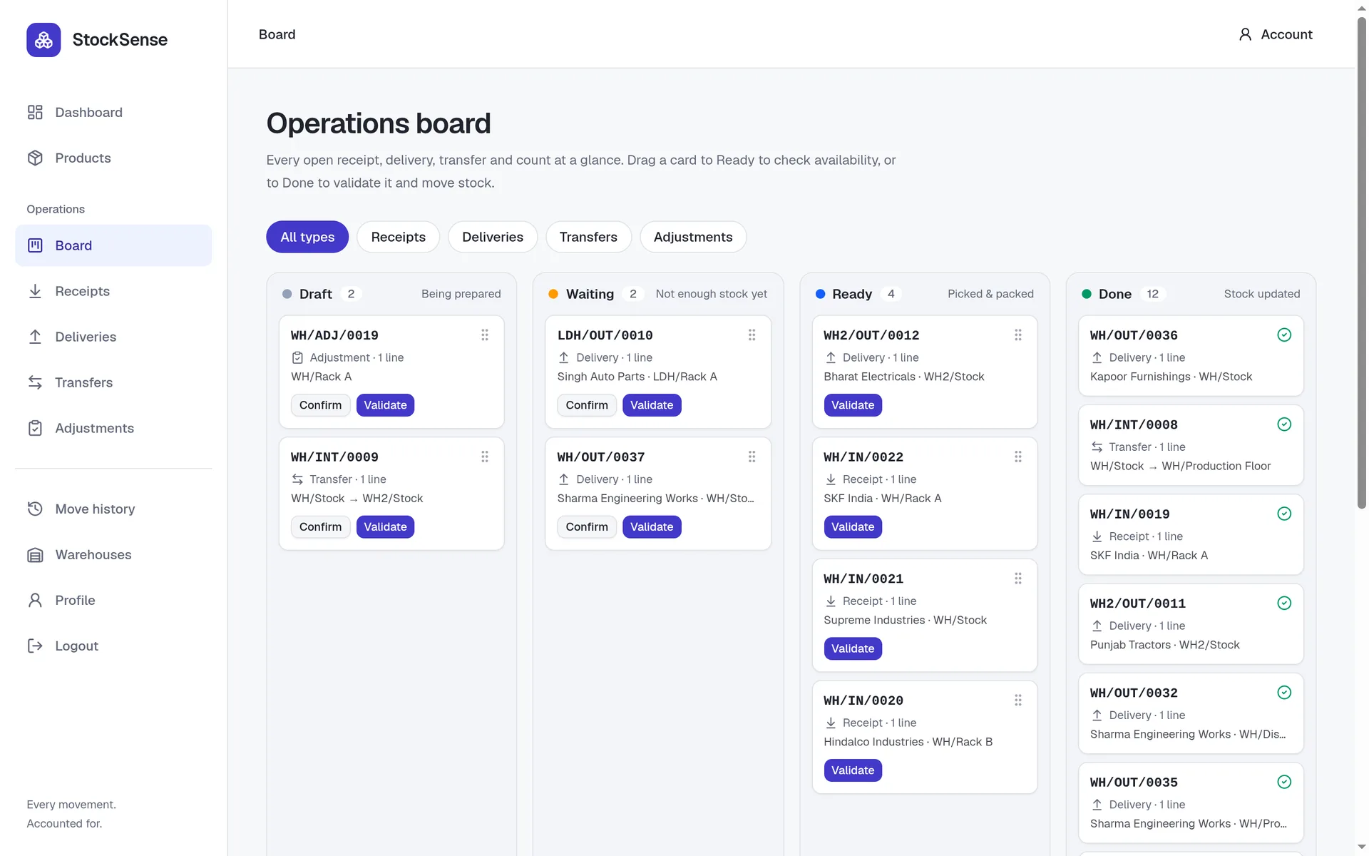 Operations board with draft, waiting, ready and done columns of receipts, deliveries and transfers